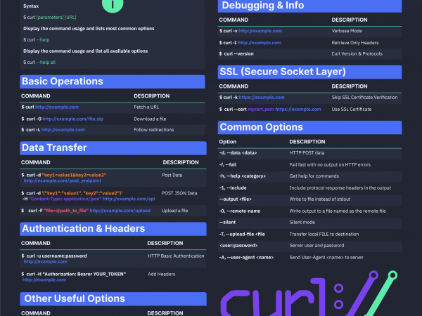 Команда curl