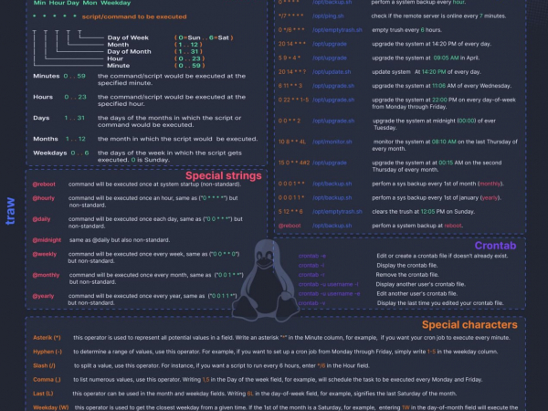 Linux CRON