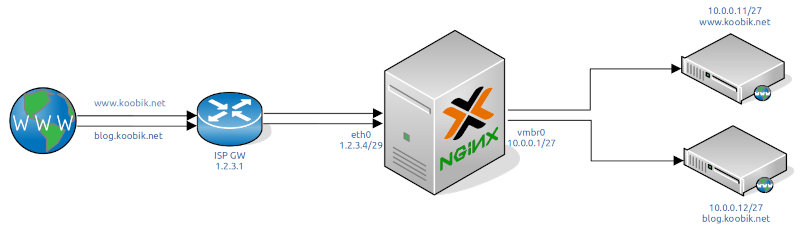 proxmox_nginx_0