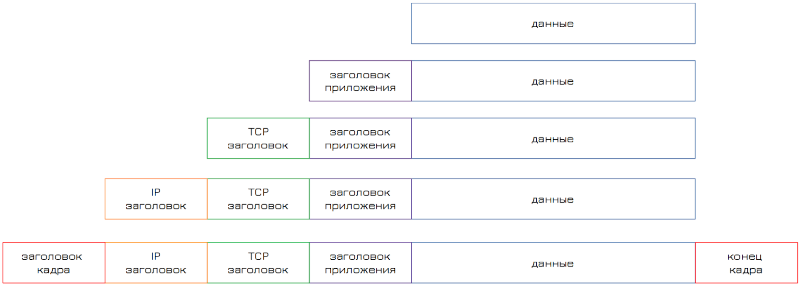 data_diagram