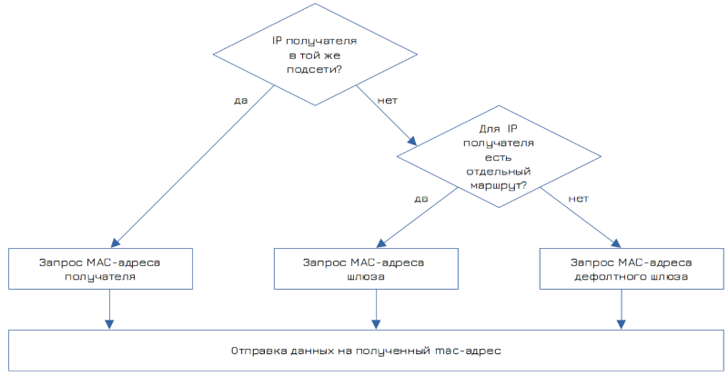 route-definition