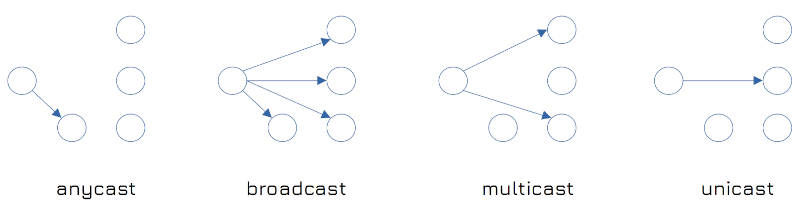 send_methods