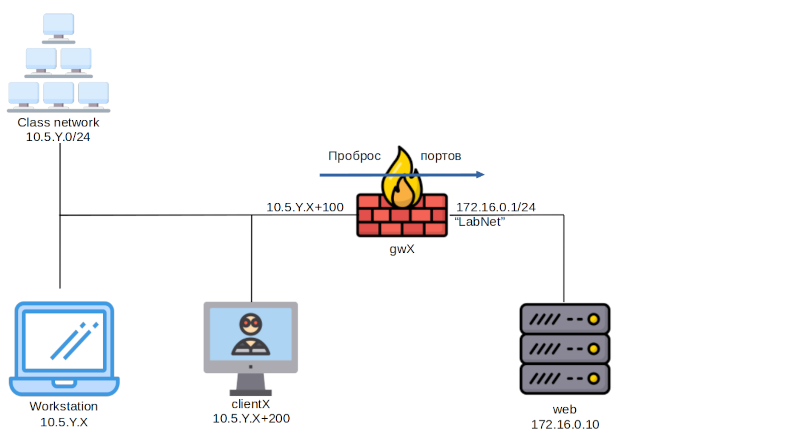 linux3-lab-start