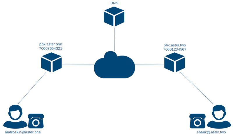 freevoip_scheme