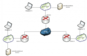 Mikrotik перехват dns запросов